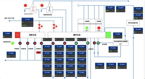 工控组态技术 实现工业自动化与网络工程的核心手段