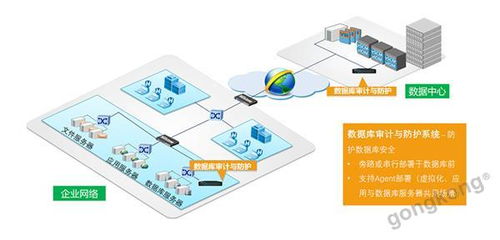 工控及自动化产品选型在网络工程中的关键要素与实践策略
